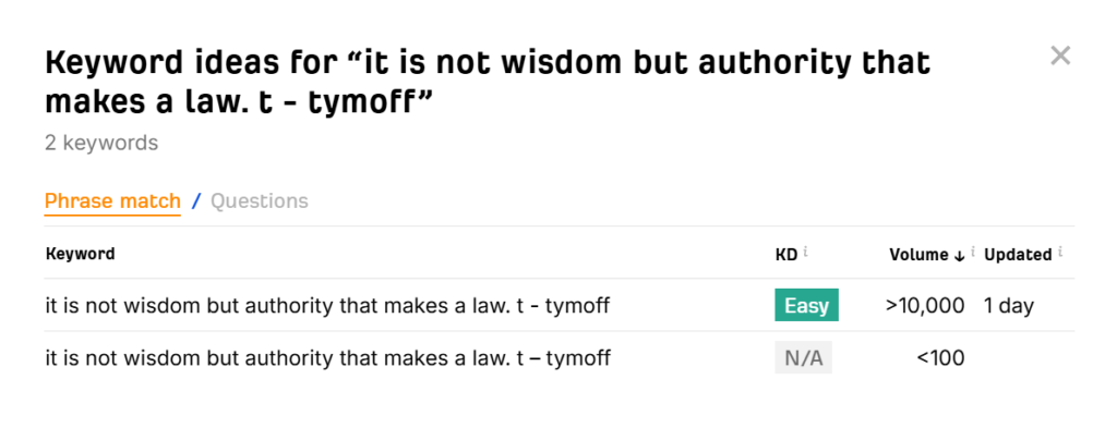 Keyword research data for - it is not wisdom but authority that makes a law. t - tymoff